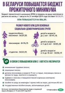 Когда в беларуси повысят пенсии 2024 году