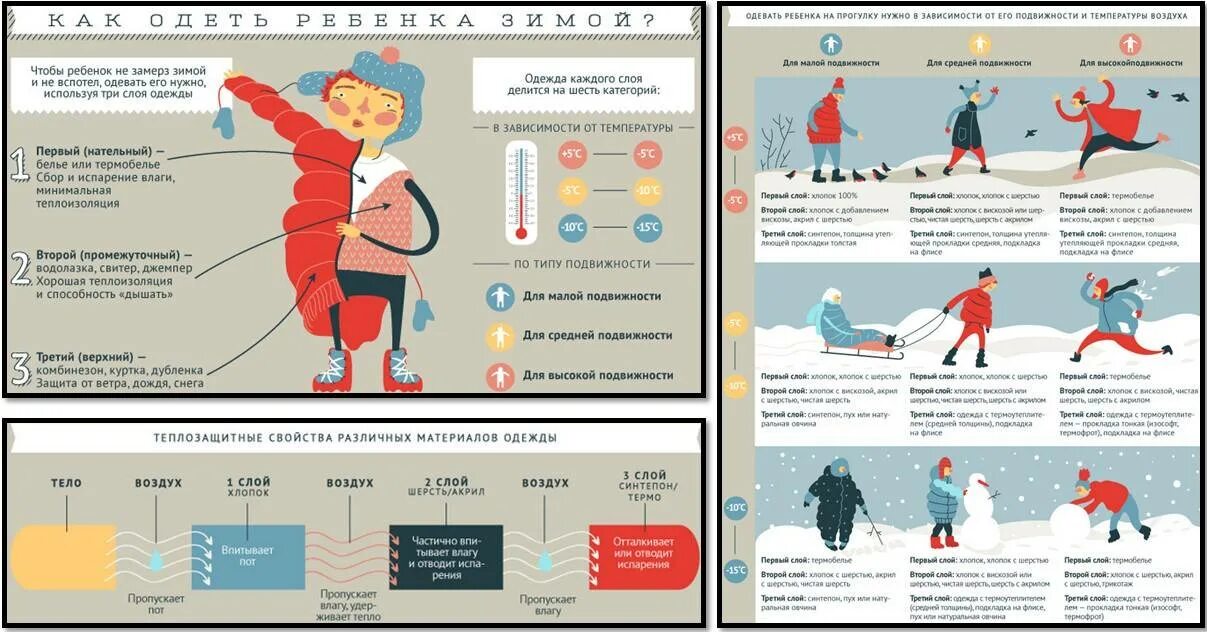 Можно ли с температурой гулять ребенку весной. Как одеть ребенка. Как одевать ребенка в зависимости от температуры. Слои одежды зимой для детей. Во что одевать ребенка зимой.