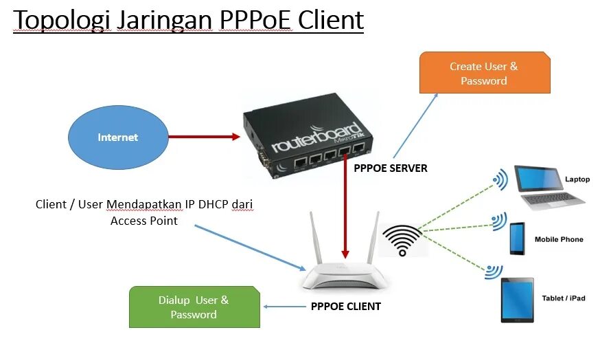 Pppoe сервер. PPPOE. PPPOE медиаплеер. PPPOE что за разъем. Ярлык для PPPOE.