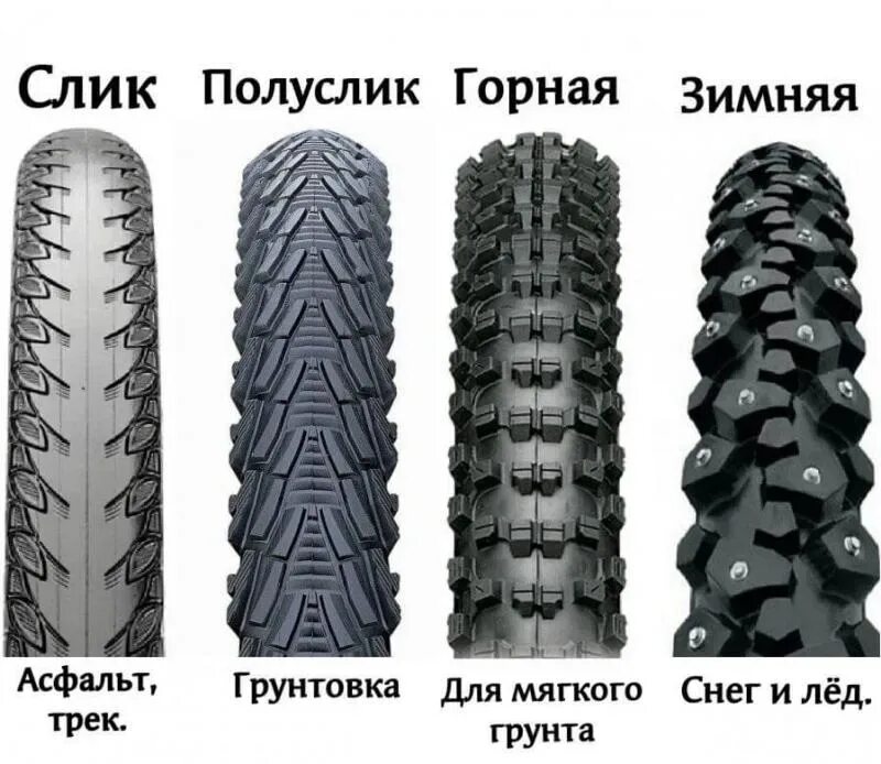 Типы резины