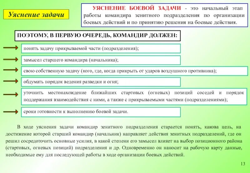 Пункты решения командира. Принятие решения на боевые действия. Уяснение боевой задачи командиром. Уяснение задачи. Алгоритм выполнения боевой задачи.