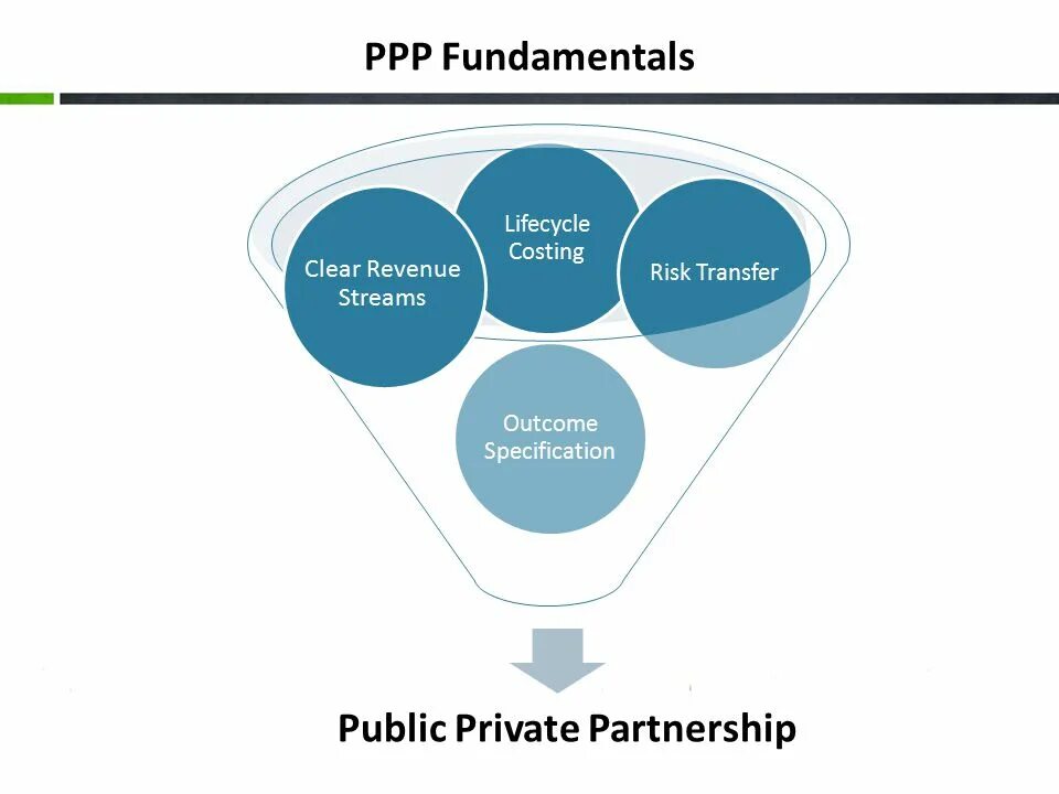 Public public partnership. Модель PPP. PPP partnerships. Public private partnerships. Public private partnership картинки без фона.