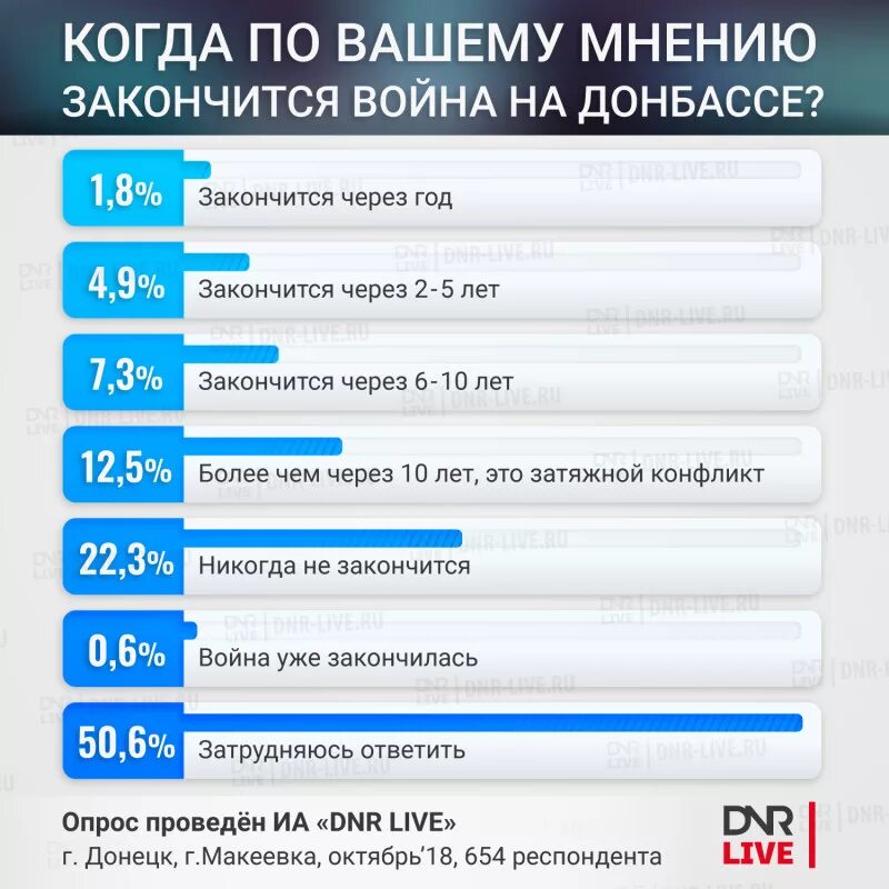 Россия украина сегодня мнение экспертов