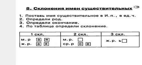 1 склонения существительных 4 класс