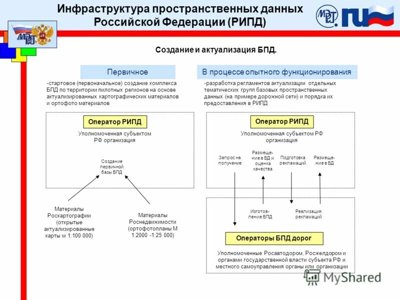 Сайт с данными российских