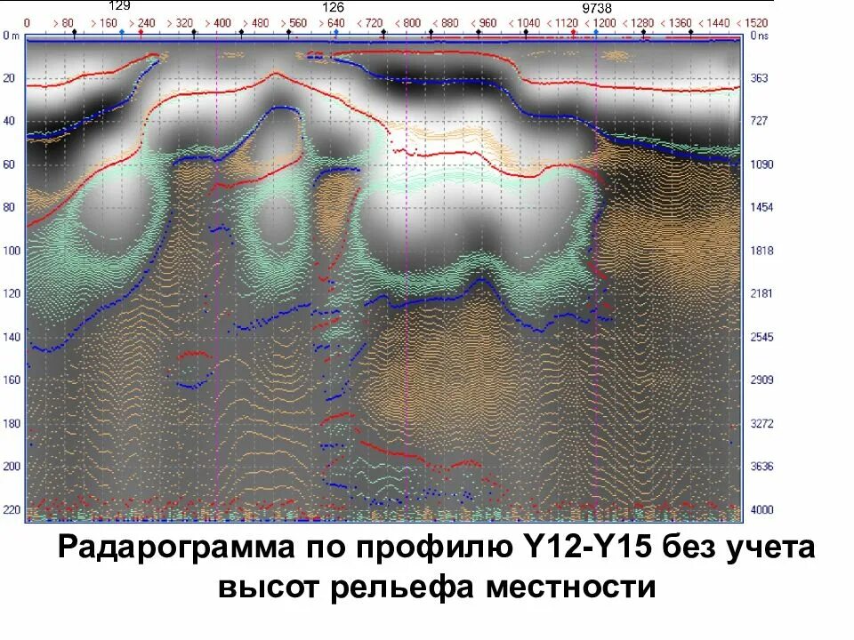 Георадар лоза. Георадар «лоза-1н».. георадиолокация георадар. георадар лоза профиль. георадар принцип действия.