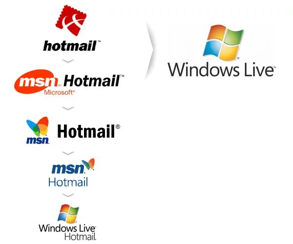 Hotmail логотип. Лого hotmail. Hotmail logo. Msn win logo. Windows msn
