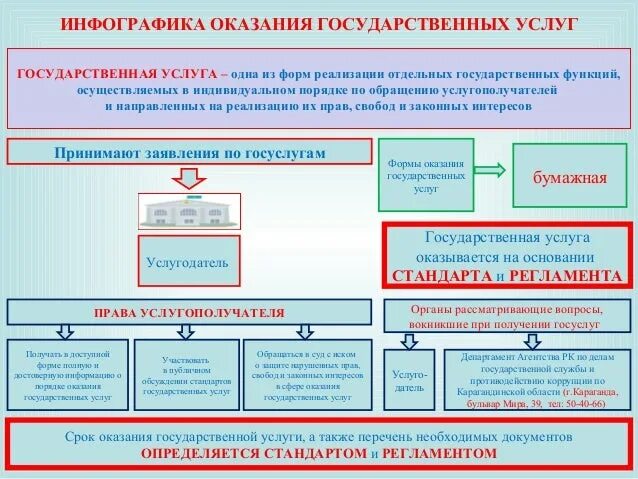 Перечень государственных и муниципальных учреждений. Сферы предоставления государственных услуг. Государственные и муниципальные услуги картинки. Структура госуслуги. Функции по оказанию государственных услуг реализуют.
