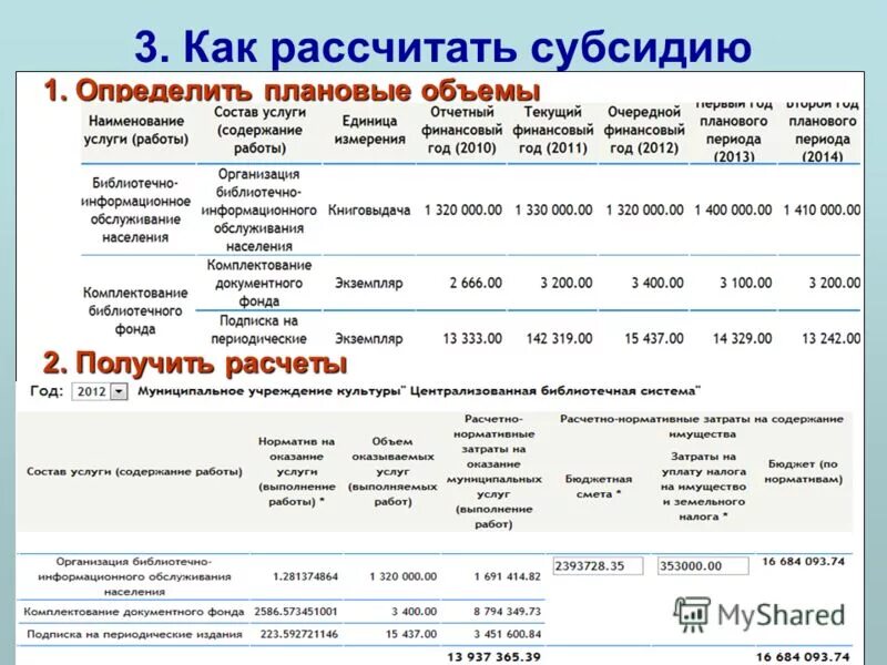 Размер компенсации жкх. Калькулятор субсидий ЖКХ 2021. Формула расчета субсидии на оплату коммунальных услуг. Формула для расчета субсидии на оплату коммунальных услуг 2022 году. Формула расчета субсидии на оплату коммунальных услуг в Москве.