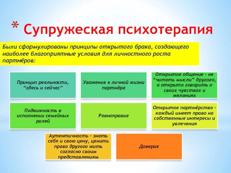 Цели и задачи семейной терапии. Основные принципы семейной системной терапии. Цели и задачи семейной терапии. Принципы семейной психотерапии. Методы семейной системной терапии.