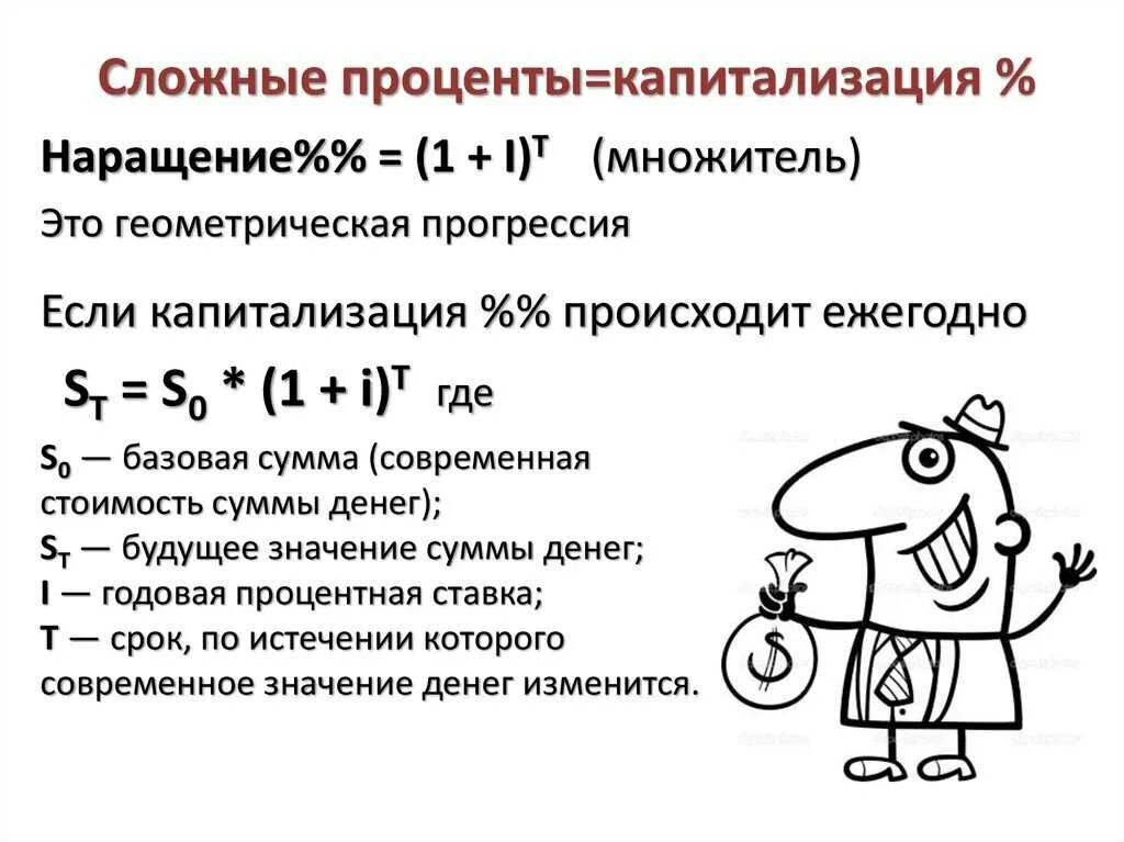 Сложный процент. Сложный. Формула сложных процентов. Формула капитализации процентов.