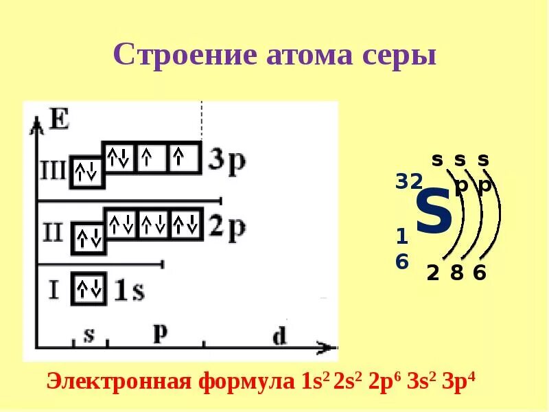 Строение атома 16 элемента. Сера строение электронной оболочки. Схема строения электронной оболочки серы. Строение электронных оболочек атомов сера. Схема строения и электронная формула серы.