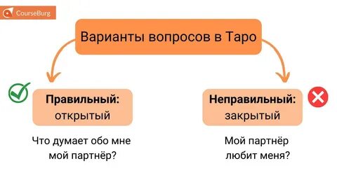 Какие вопросы про отношения можно задать таро