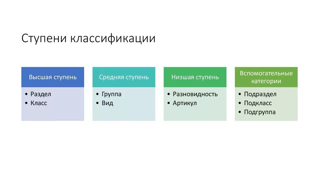 Какие ступени. Ступени классификации товаров. Ступень классификации это в товароведении. Классификация. Высшими ступенями классификации являются.