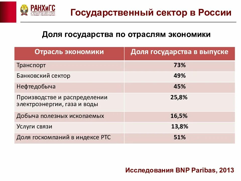 Государственный сектор экономики. Государственный сектор экономики отрасли. Состав государственного сектора экономики. Развитие государственного сектора в экономике пример. Государственный сектор рф