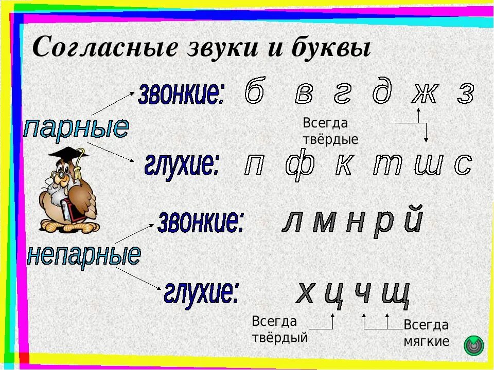 Согласные буквы и звуки. Фонетический разбор букв. Фонетический разбор согласных звуков. Согласные звуки фонетический разбор.