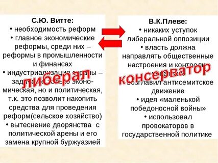 Какие политические преобразования предлагал витте