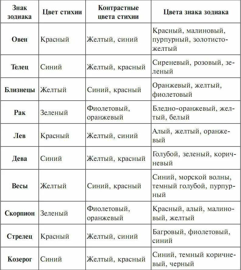 Какая карта соответствует знаку зодиака. Знаки зодиака. цвета соответствующие знакам зодиака. камни по гороскопу. цвет камня по гороскопу.