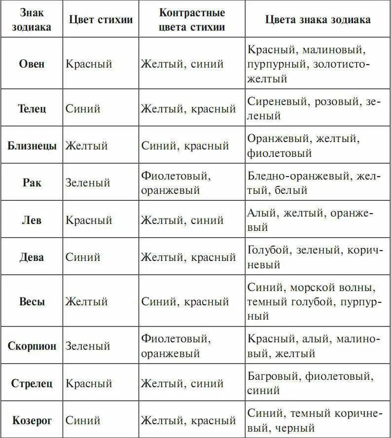 Лев какой метал. Знаки зодиака. Цвет по знаку зодиака. Цвета соответствующие знакам зодиака. Камни по гороскопу.