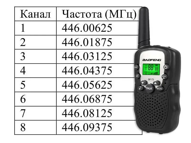 Lpd и pmr канал. Baofeng bf-h7. baofeng bf t8. baofeng bf-t19 mini. частоты для рации lpd pmr 16 каналов 400-480 мц.