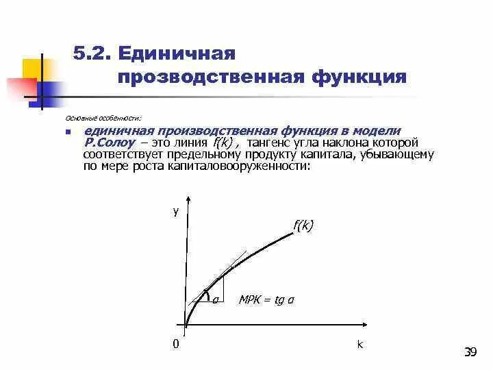 Двухфакторная производственная функция Солоу. График производственной функции Солоу. Предельный продукт капитала производственная функция.