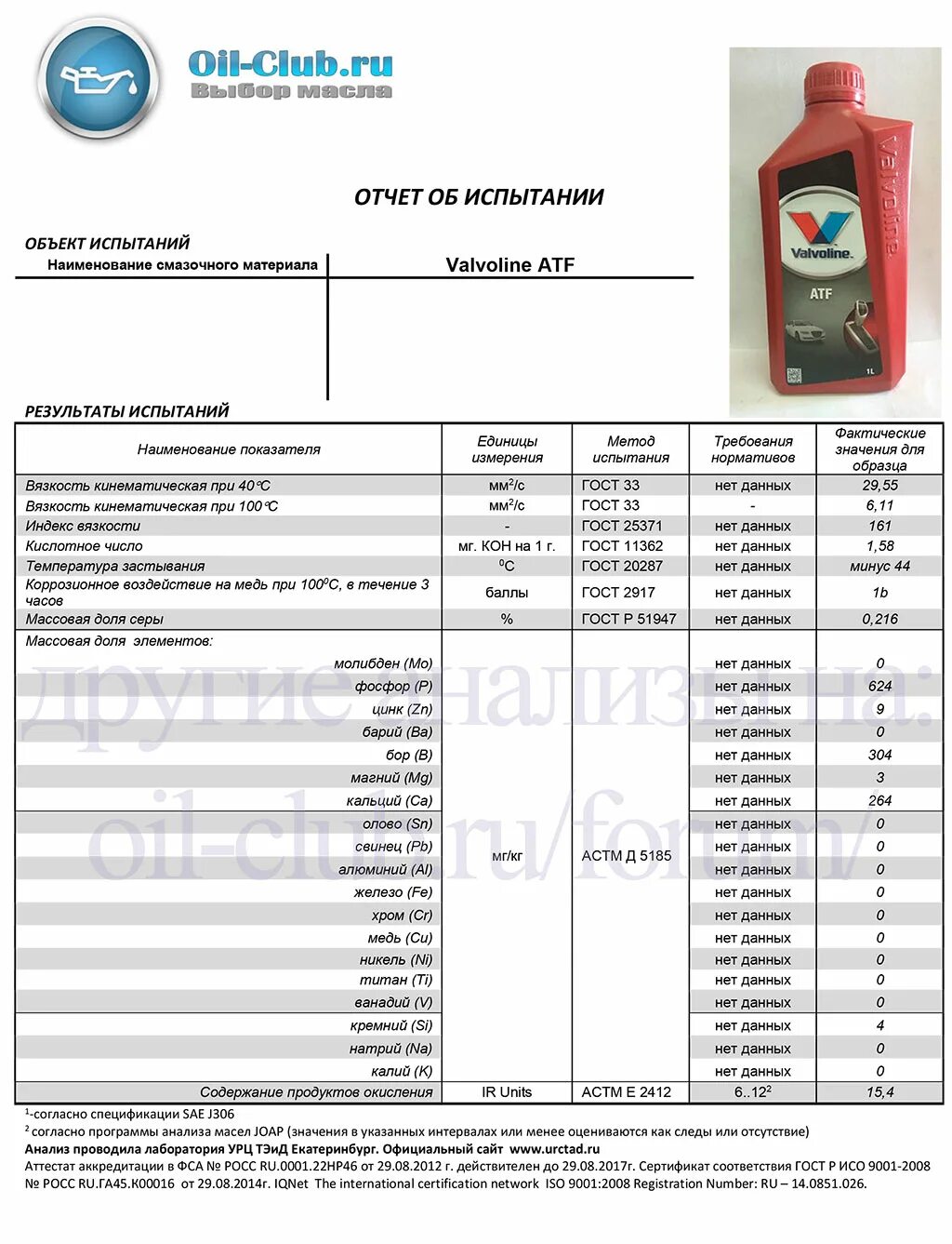 Лучшие трансмиссионные масла ойл клуб. Zic atf sp-4 допуски. 51, bmw ll-04, dexos 2. Лабораторные анализы моторных масел 5w30 синтетика. Масла с высоким щелочным числом 5w30.