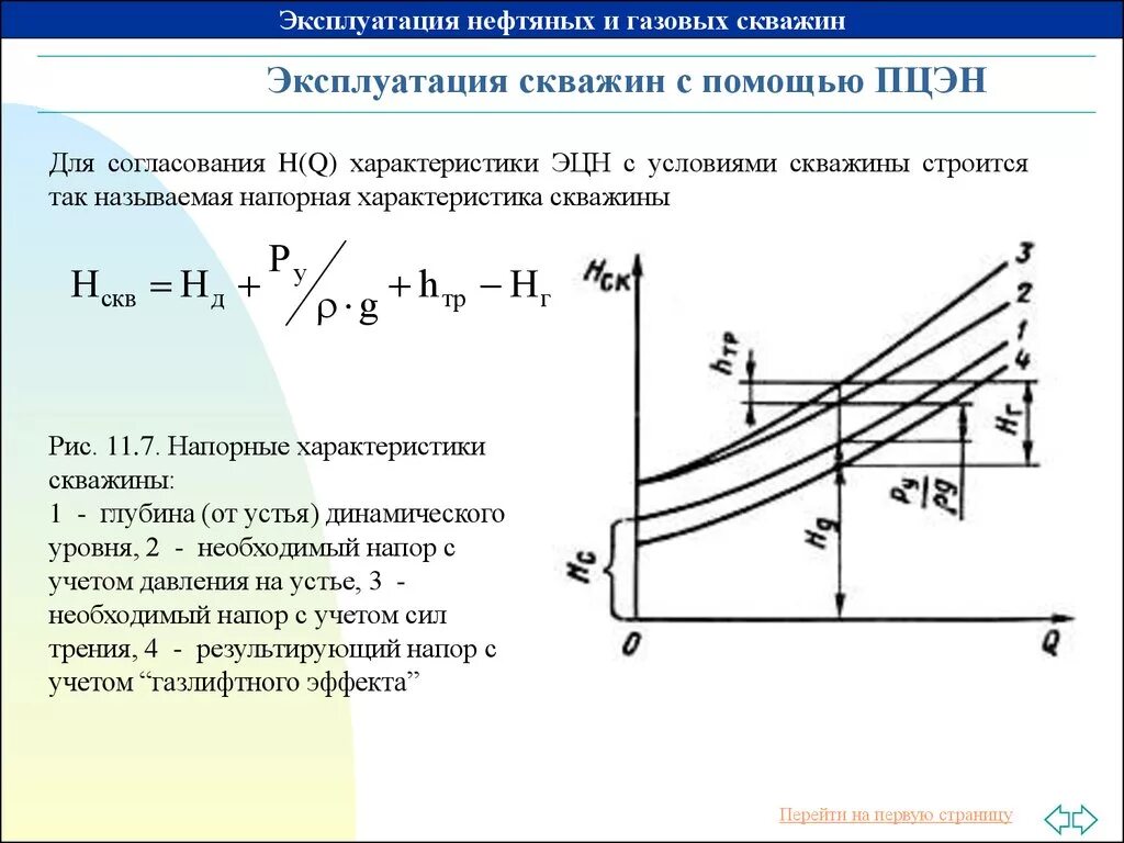 Правила нефти и газа. Параметры насосов эксплуатационных скважин. Гидравлическая характеристика насосов ЭЦН. Производительность газовой скважины. Напорная характеристика скважины.