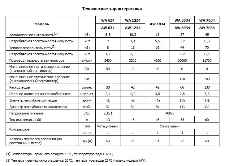характеристика холодильных машин