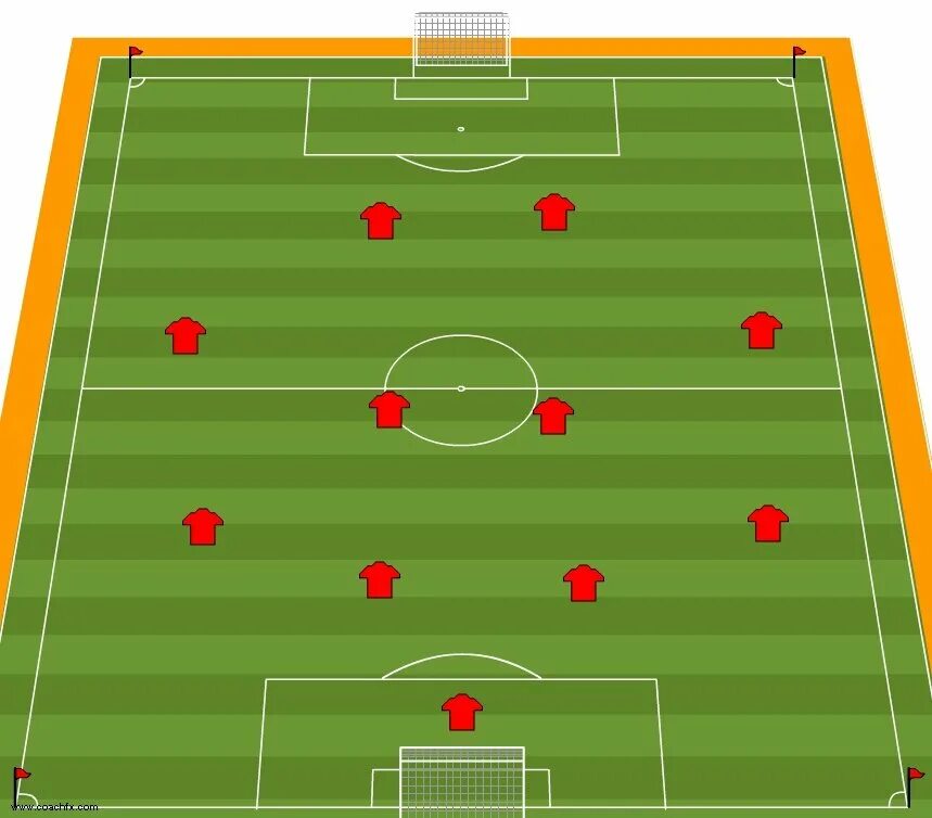 Футбольная расстановка 4-4-2. Футбольная тактика ромб 4 4 2. Тактика 4 4 2 футбол. Футбольное поле тактика 4 4 2. Схема 3 2 3 2 футболе