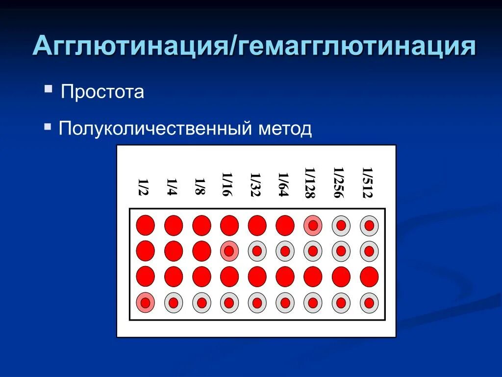 Гемагглютинация это