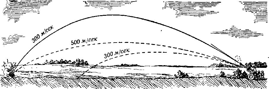 Звук полета ракеты. Скорость полета снаряда артиллерии. Дальность полета 122 мм снаряда. Начальная скорость полета снаряда гаубицы д-30. Дальность полета снаряда гаубицы 155 мм.