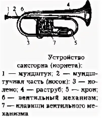 Диапазон трубы
