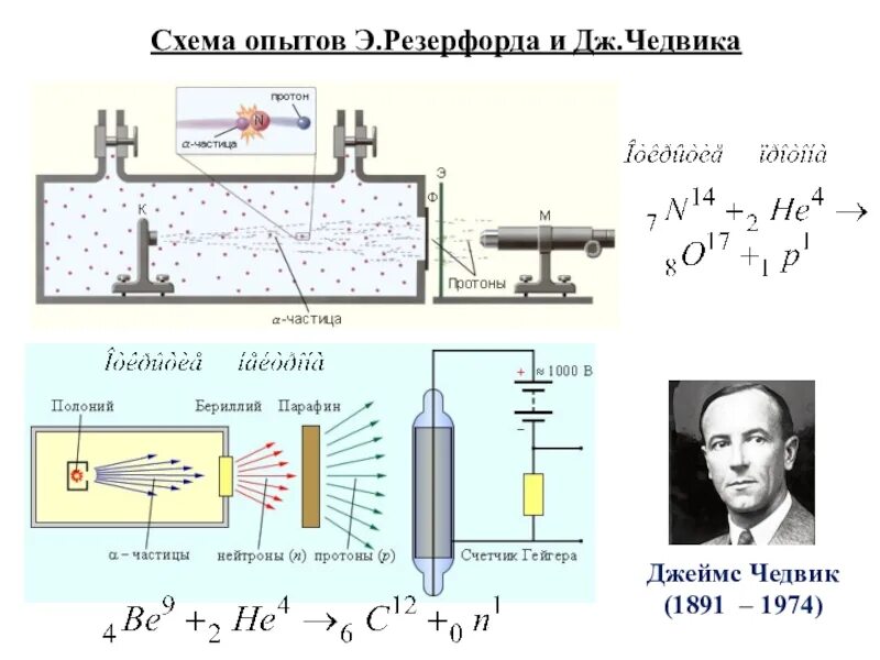 Чедвик физик. Опыт Джеймса Чедвика 1932 года открытие нейтрона. Открытие нейтрона опыт Чедвика.