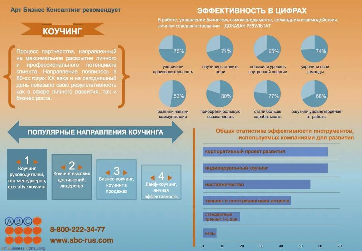 Пр проект для продвижения бизнес коуча эксперта Разрабатываем стратегию контент-маркетинга ABC. Бизнес клуб Игоря Алексеенко Дзе