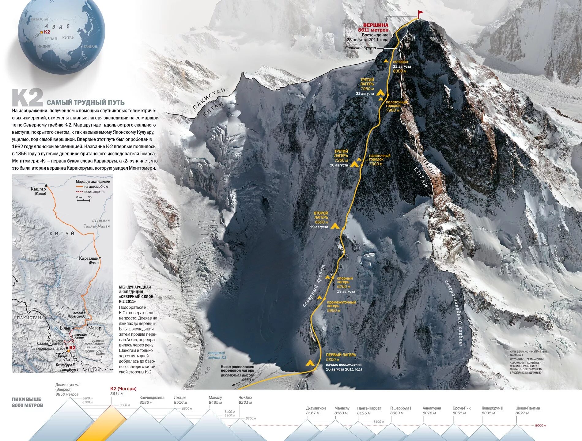 Эверест где в какой стране высота. Вершина k2, Гималаи. К 2 гора Чогори. Чогори восхождение. Траверс Эверест Лхоцзе.