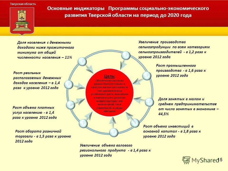 Инвестиционные площадки приоритетного развития геленджик. Программа развития инфраструктуры. Программа социального развития инфраструктуры. Уровень развития социальной инфраструктуры. Программа социального развития инфраструктуры.