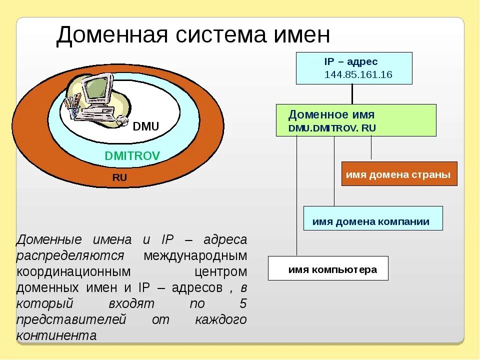 Доменная система адресации. Доменная система имен. Доменная система имен схема. Разработка системы доменных имен. Домен без сервера