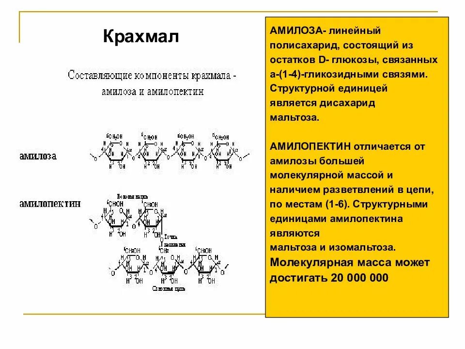 Крахмал полимер состоящий из остатков. Первичная и вторичная структура амилозы. первичная структура амилозы. крахмал первичная и вторичная структура. вторичная структура крахмала.