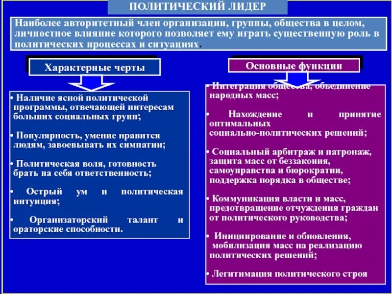 Массовые коммуникации и власть