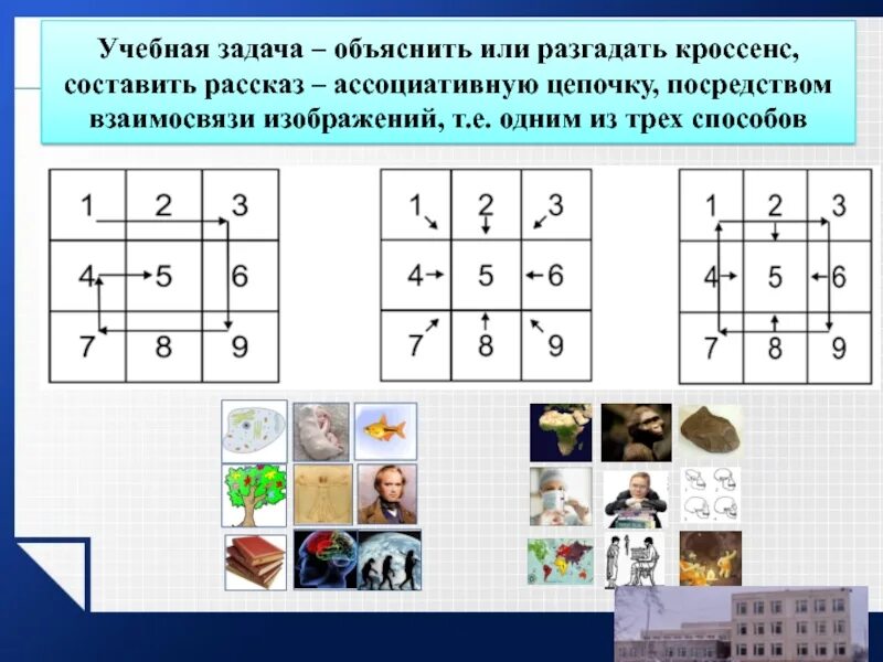 Метод кроссенс. Кроссенс. Кроссенс технология. Кроссенс технология на уроках. Составление кроссенса.