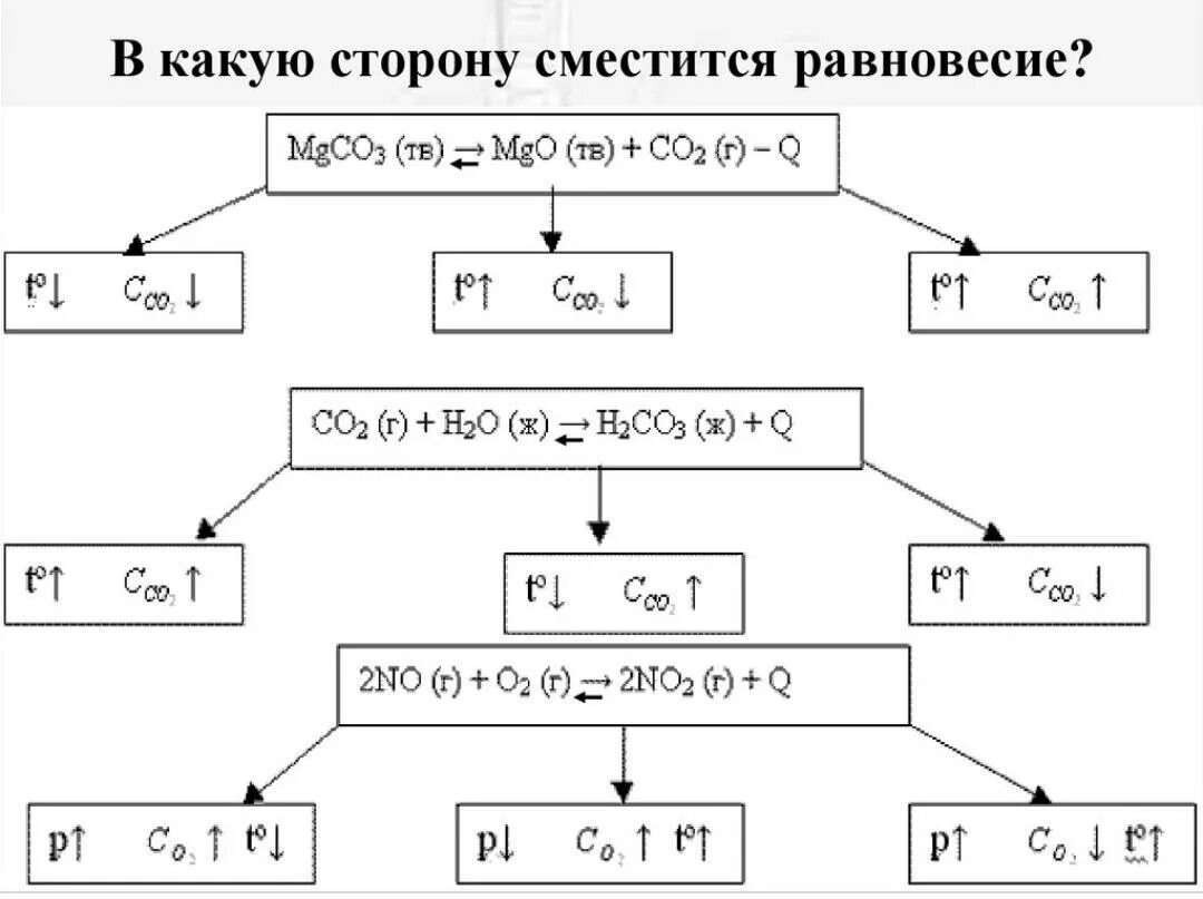 Определите в какую сторону сместится равновесие. В какую сторону сместится равновесие. в какую сторону сместится равновесие mgco3. в какую сторону сместится равновесие mgco3 mgo+co2-q. в какую сторону сместится равновесие реакции mgco3 mgo co2.
