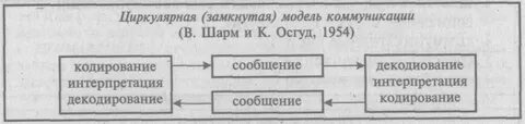 Замкнутые модели
