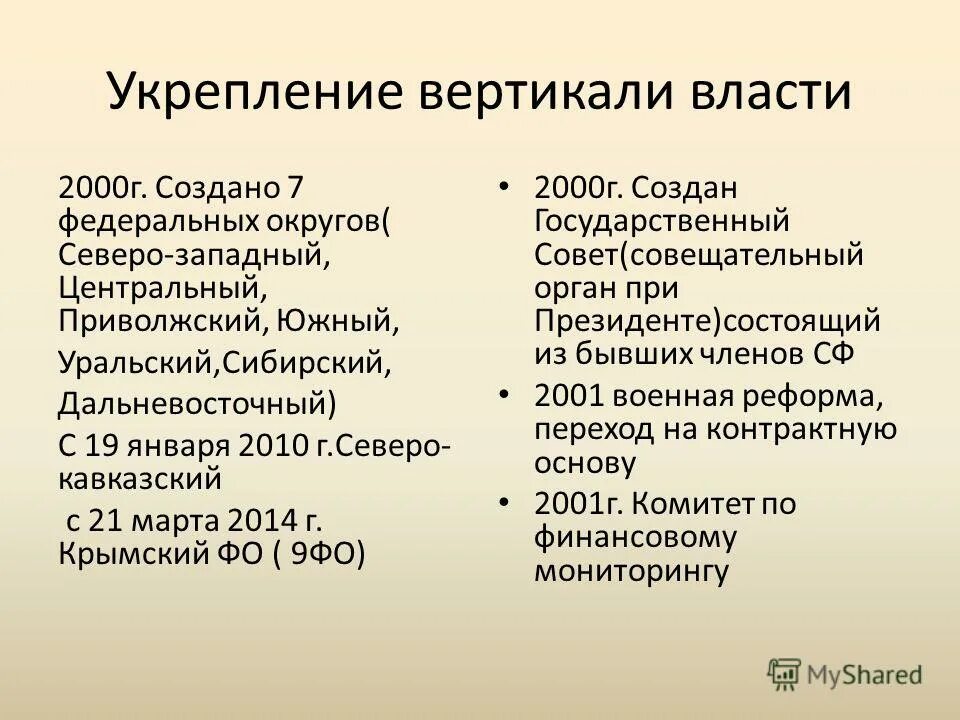 Рф 2000 2008. Укрепление вертикали власти. Укрепление вертикали власти с 2000. Укрепление вертикали власти в РФ.. Формирование вертикали власти в 2000-е гг..