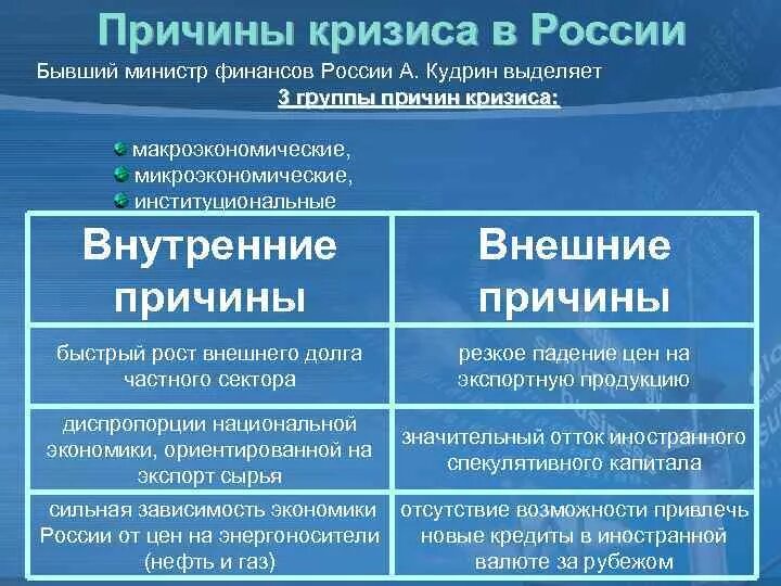 Последствия экономического кризиса