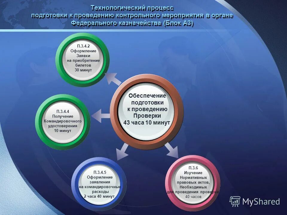 Финансирование выборов. Стадия финансирования выборов. Всестороннее обеспечение боевых действий. План мероприятий по информационной безопасности в организации. План проведения занятий по служебной подготовке.