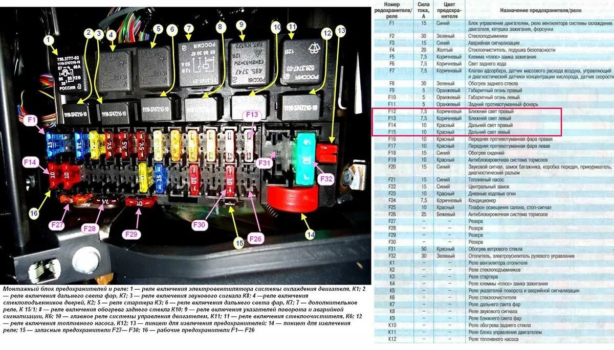 Предохранитель левого габарита. Реле дальнего света Лада Гранта. Реле дальнего света Лада Гранта 2014 года. Реле ближнего и дальнего света Лада Гранта. Реле на Дальний свет Лада Гранта 2018.
