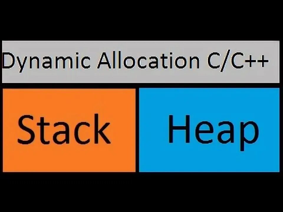 Dynamic allocation