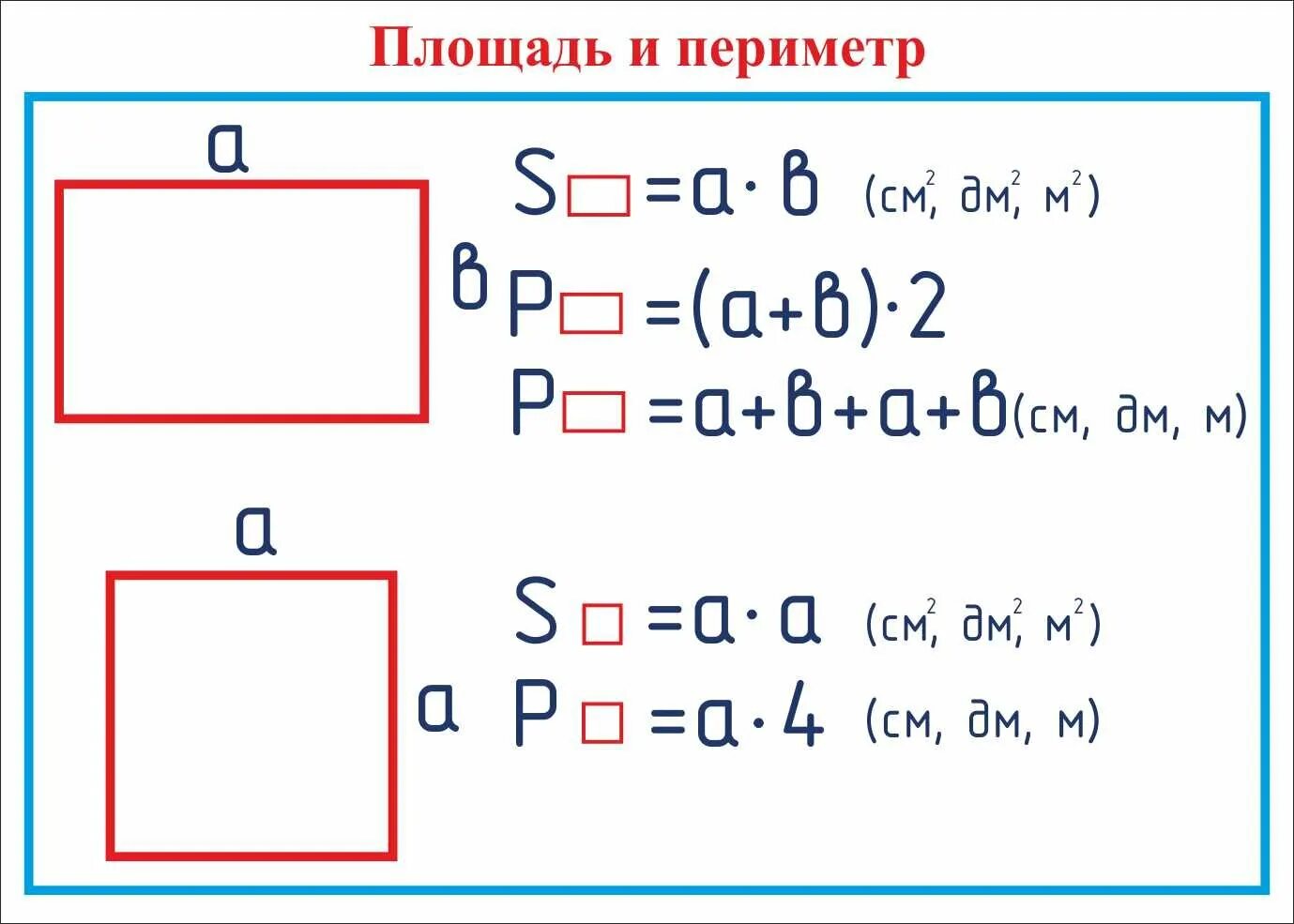 Памятка площадь и периметр. Формулы площади и периметра для начальной школы. Формула периметра начальная школа. Таблица периметра и площади. Периметр и площадь прямоугольника 3 класс математика