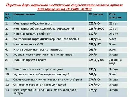 Сколько лет хранят накладные