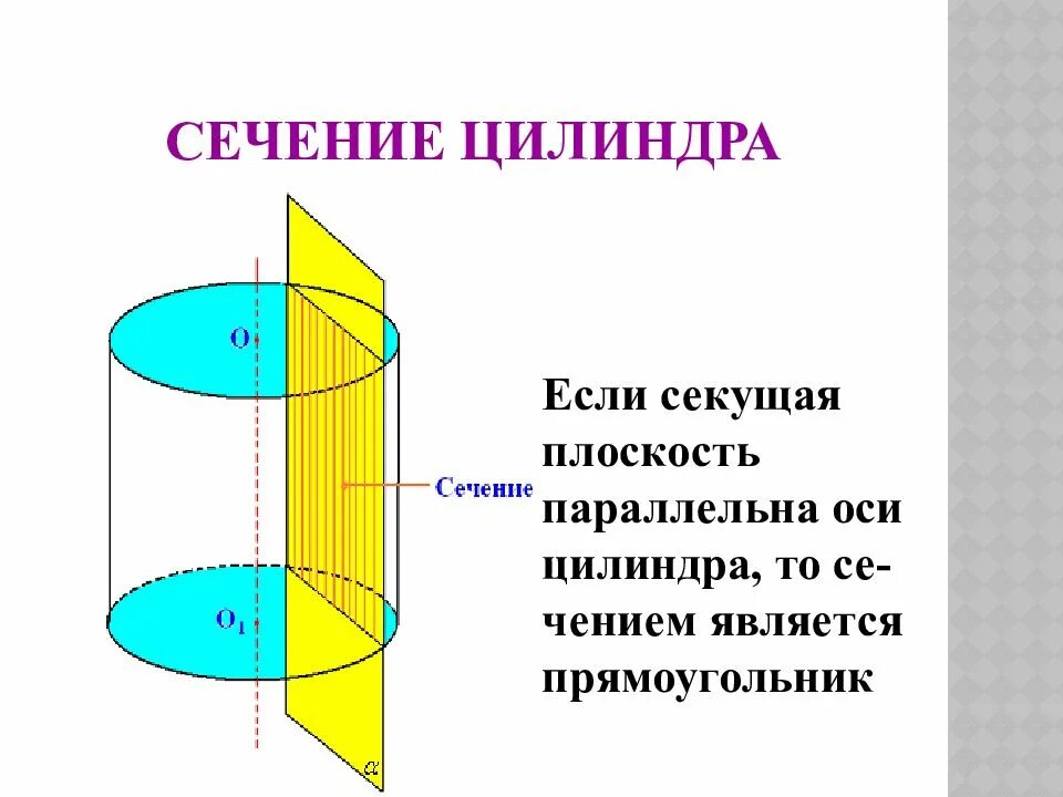 Сечение параллельное основанию является. Сечение цилиндра осевое и параллельное основанию. Сечение параллельное основанию цилиндра. Осевое сечение цилиндра и конуса. Секущие плоскости цилиндра.